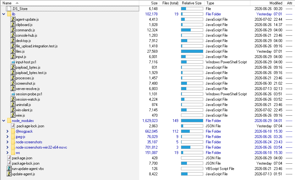 Windows layout